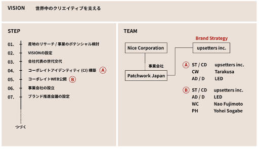 NICE Corporation ①-image1